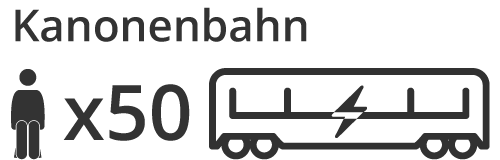 Schematische Darstellung des Kanonenbahn-Zugs