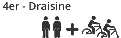 Schematische Darstellung einer 4er-Draisine