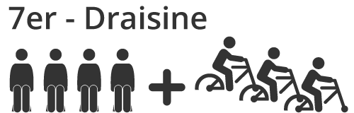 Schematische Darstellung einer 7er-Draisine